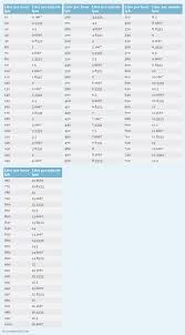 liter per hour to liter per minute lph to lpm conversion