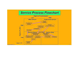 40 Fantastic Flow Chart Templates Word Excel Power Point