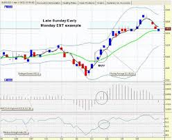 1 Min Scalping Microtrading Is A Trend Momentum Strategy