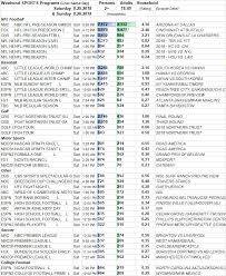 Skedball Weekend Sports Tv Ratings 8 25 26 2018 Showbuzz