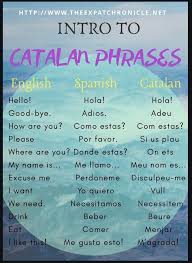 An Introduction to Barcelona Language (And It's Not Spanish) - The Expat  Chronicle