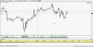Forex Strategy For Price Action Scalping Technique Tags