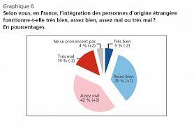 Attitude d'hostilité systématique à l'égard d'une catégorie déterminée de personnes : France Laicite Et Racisme L Actualite