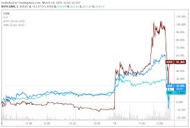Data is currently not available. Gamestop Stock Halted For Volatility After Turning Negative Koss Stock Pares Gains Seeking Alpha