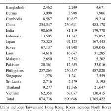 Find unique chinese baby names starting with j. Pdf Asian American Ethnic Identification By Surname