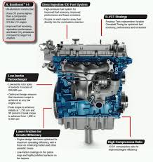 Dual stage driver and passenger front airbags. My2011 Ford Edge Features First North American Application Of 2 0l Ecoboost Two Ti Vct Engines Green Car Congress