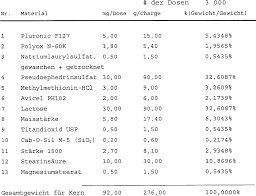 De69723248t2 Denaturants For Sympathomimetic Amine Salts