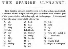 spanish alphabet phonetic spanish alphabet learning