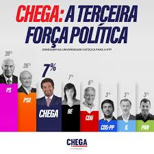 O chega quer ser a voz do cidadão comum! Partido Chega On Twitter Ja Ninguem Nos Para Obrigado Portugal