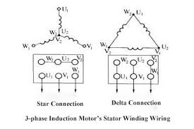 Figure shows a picture of the drum switch and figure shows a diagram of the drum switch. Three Phase Induction Motor Construction Ato Com