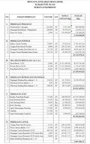 Berikut beberapa contoh rab bangunan rumah terbaru untuk segala jenis yang bisa dijadikan pedoman untuk membuat rab secara mandiri. Menghitung Rab Rumah 2 Lantai Terupdate Content