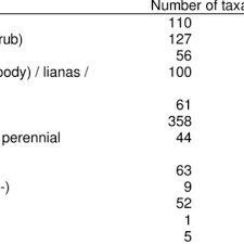 Image result for Eriosema flemingioides