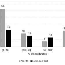 Use this calculator to help determine whether you are better off receiving a lump sum payment and investing it yourself or receiving equal payments over time from a third party. A Ideal Acf Plots For Ar 1 B Ideal Acf Plots For Ar 2 C Ideal Download Scientific Diagram
