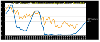 Inverted Yield Curve Predicting Coming Recession Commentary