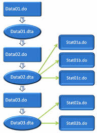 dual flow chart of data management and statistical analysis