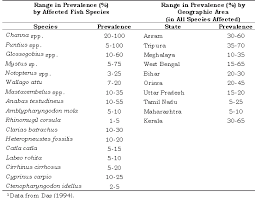 eus epizootic ulcerative syndrome disease in fish