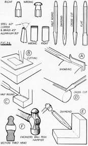 Welcome To Autonopedia Metal Working Metal Working Tools Blacksmith Tools