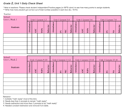 3 tier math model assessment texas early mathematics