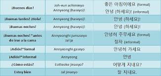 L'alfabeto coreano è stampato su un lato di queste carte e l'altro lato mostra le parole di esempio. La Cultura De Corea Su Idioma Videos Y Mas The Kpop Idols