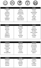 Useful Words And Phrases To Describe How You Feel In English Eslbuzz Learning English Learn English Words English Vocabulary Words English Words