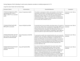 Loss of consciousness during seizure activity and postical physical weakness. Nursing Care Plan