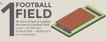 Ft, which is the common unit of measure for housing plots. How Many Yards And How Many Football Fields Are In 1 Acre Quora