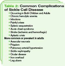 A Sickle Cell Primer The Hospitalist