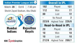 Rr's only win here came in 2011. Ipl Poll Mi Vs Rr Who Will Win Rediff Cricket