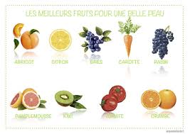 Les Bienfaits Des Fruits Sur La Peau Le Blog Du Repere De Blondie Belle Peau Peau Avoir Une Belle Peau