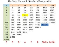 Music Theory Exploring The 432hz Tuning Debate Ask Audio