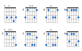 Let's test the formula, with a d minor chord minor keys explained. C Minor 9 Guitar Chord Gtrlib Chords