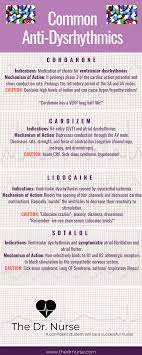 Anti Dysrhythmics Indications Mechanism Of Action Side Effects Cordarone Cardizem Lidocaine Sotalol Pharmacology Nursing Nurse Practioner Pharmacology