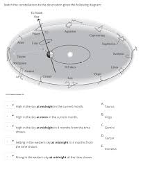 This can result in tumors, damage to the immune system, and other impairment that can be fatal. Solved Match The Constellations To The Description Given Chegg Com