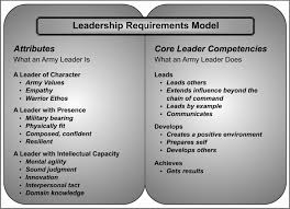 Https Www Atu Edu Rotc Docs 12 Ldp Handbook 25 Aug 2009 Pdf