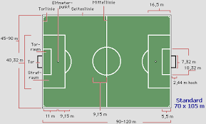 Obwohl die größe eines fußballfeldes stark variieren kann, gibt es ganz klare regeln, was die maße angeht. Mathelounge Offene Fragen