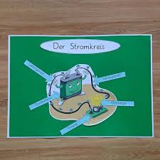 Lernplakat Zum Stromkreis Stromkreis Grundschule Schule