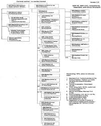 Here we discuss the most common types of hire purchase agreement with calculation examples. Contents By Smith Nephew Plc