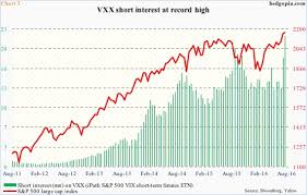 Us Equity Indices Flash Signs Of Fatigue Left And Right