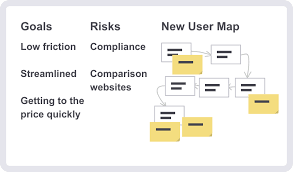 How much car insurance costs. Luke James Taylor Portfolio Design Consultant Case Studies Car Insurance Startup