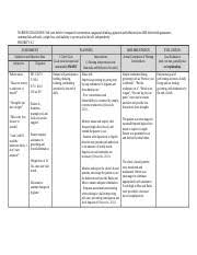 Formsbank online medical templates are a great way to collect medical information. Blank Care Plan Form Template 2 2 Nur 322 Nursing Care Of The Adult Clinical Nursing Process Care Plan Student Mena Abouhammra Date Nursing Course Hero
