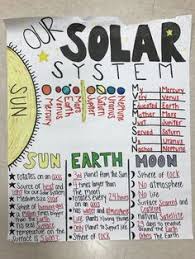 133 Best Elementary Science Images In 2019 Elementary