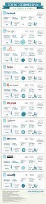 Yandex blue china full apk terbaru; Pin On Infographics