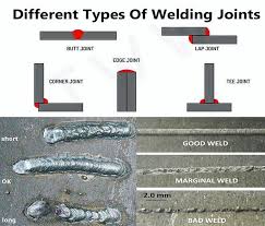 Different Types Of Welding Joints Engineeringregion Welding Weld Types Of Welding Welding Joint