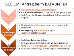 Auch das finanzamt bedient sich dieser methode, wenn im rahmen. Depi Forderprogramme
