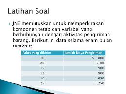 Check spelling or type a new query. Perilaku Biaya Cost Behavior Ppt Download