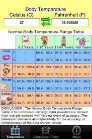 Infant Temperature Chart World Of Reference