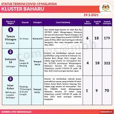 Sebelum dinaiktaraf perbandaran, mpkj dikenali sebagai majlis daerah hulu langat yang mana ianya telah beroperasi sejak 1hb. Bangikita On Twitter Hari Ini Ada Satu Kluster Baharu Di Bandar Baru Bangi Kluster Seksyen 16 Kluster Ini Melibatkan Sebuah Pusat Pendidikan Di Seksyen 16 Bandar Baru Bangi Hati Hati Semua