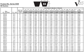 Drive Belt Size Chart Bedowntowndaytona Com