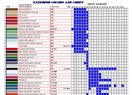 Exterior Interior Color Guide Xj S Jag Lovers Forums