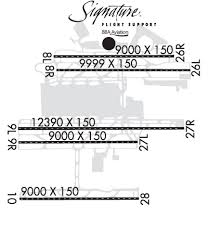 Airport Fbo Info For Katl Hartsfield Jackson Atlanta Int